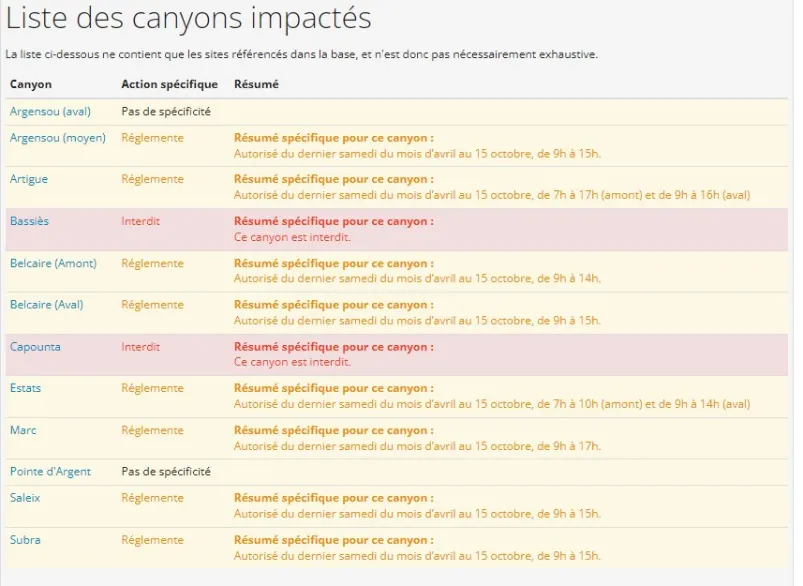 arrete de pratique 1